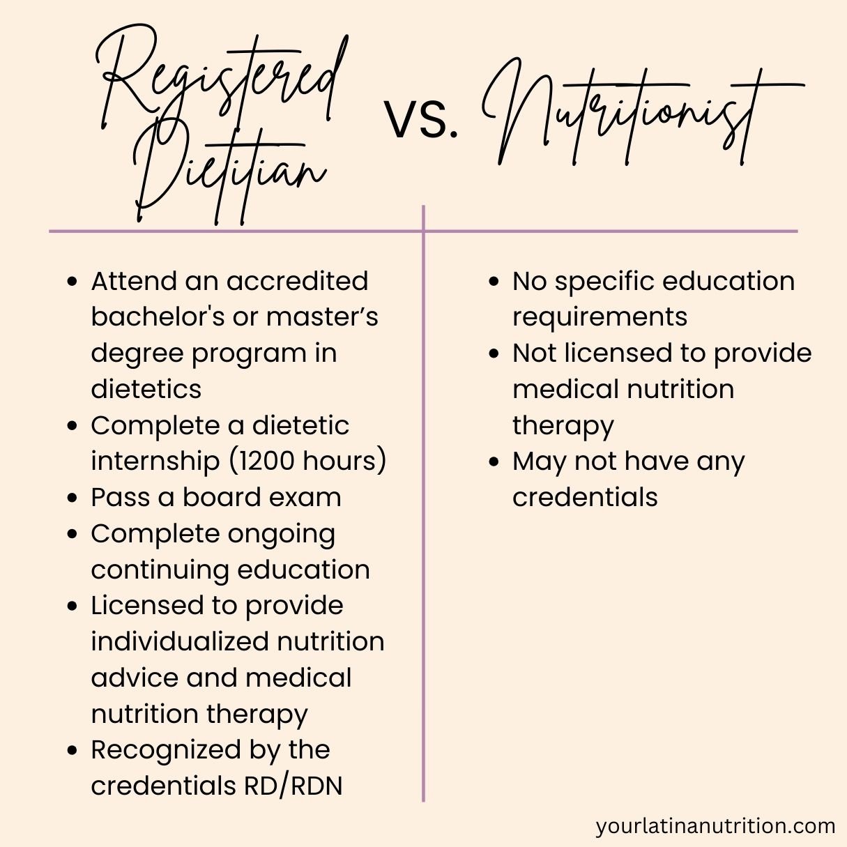 What is the Difference Between a Dietitian and a Nutritionist? — Your ..<div class=