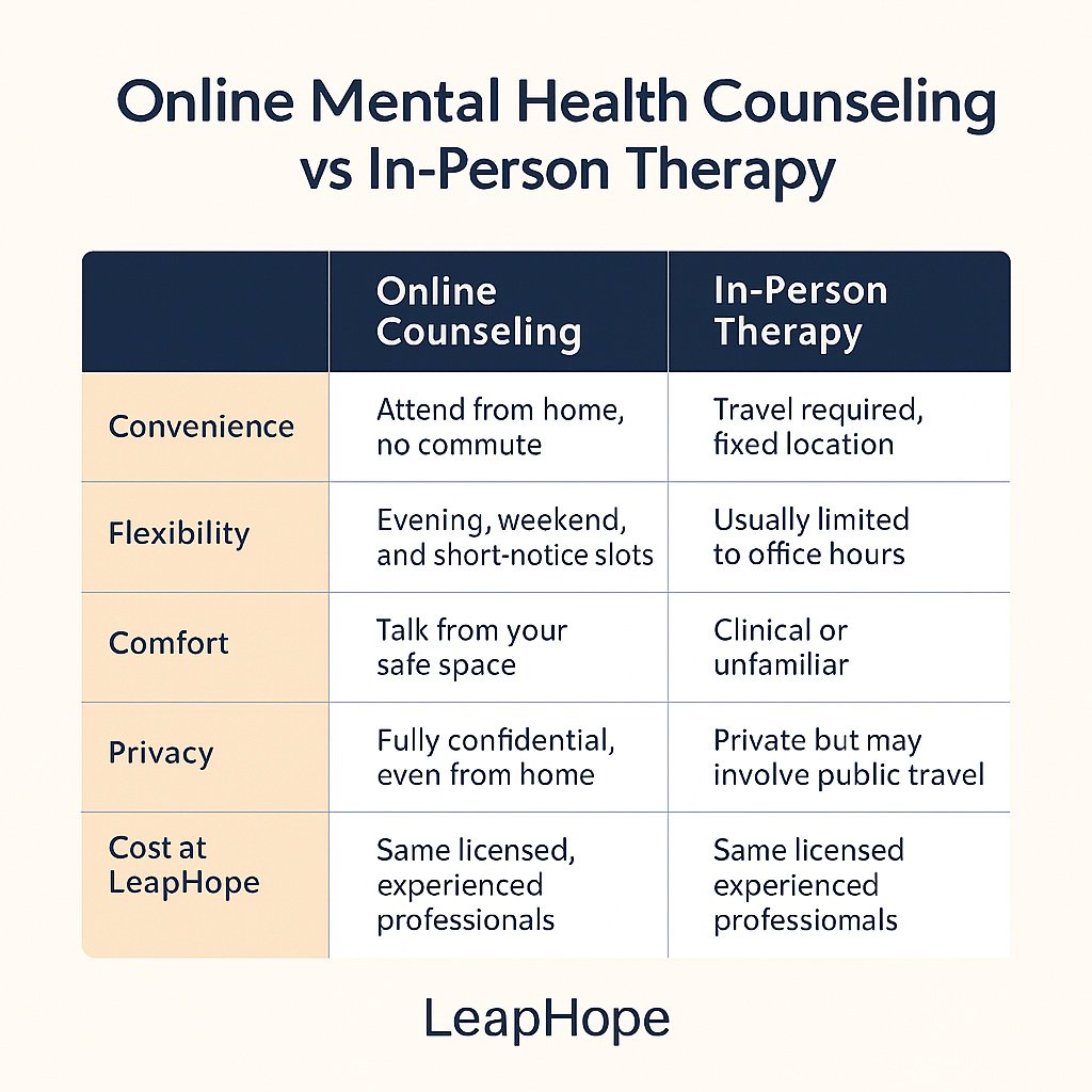 Free Online Mental Health Counseling | LeapHope Therapists