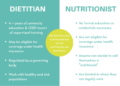 Nutritionist Meaning Celebrating Nutrition Month 2025 In Your