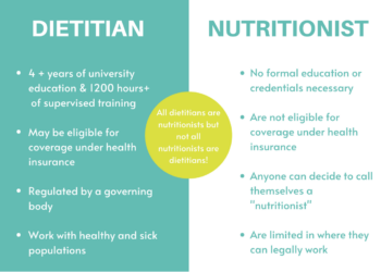 Nutritionist Meaning Celebrating Nutrition Month 2025 In Your