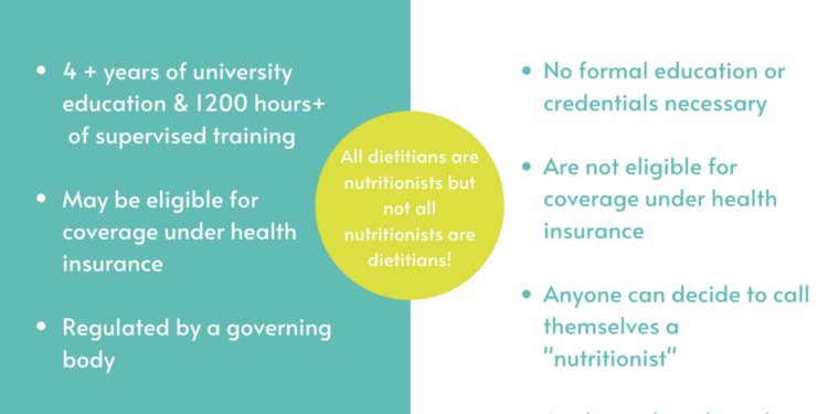 Nutritionist Meaning Celebrating Nutrition Month 2025 In Your